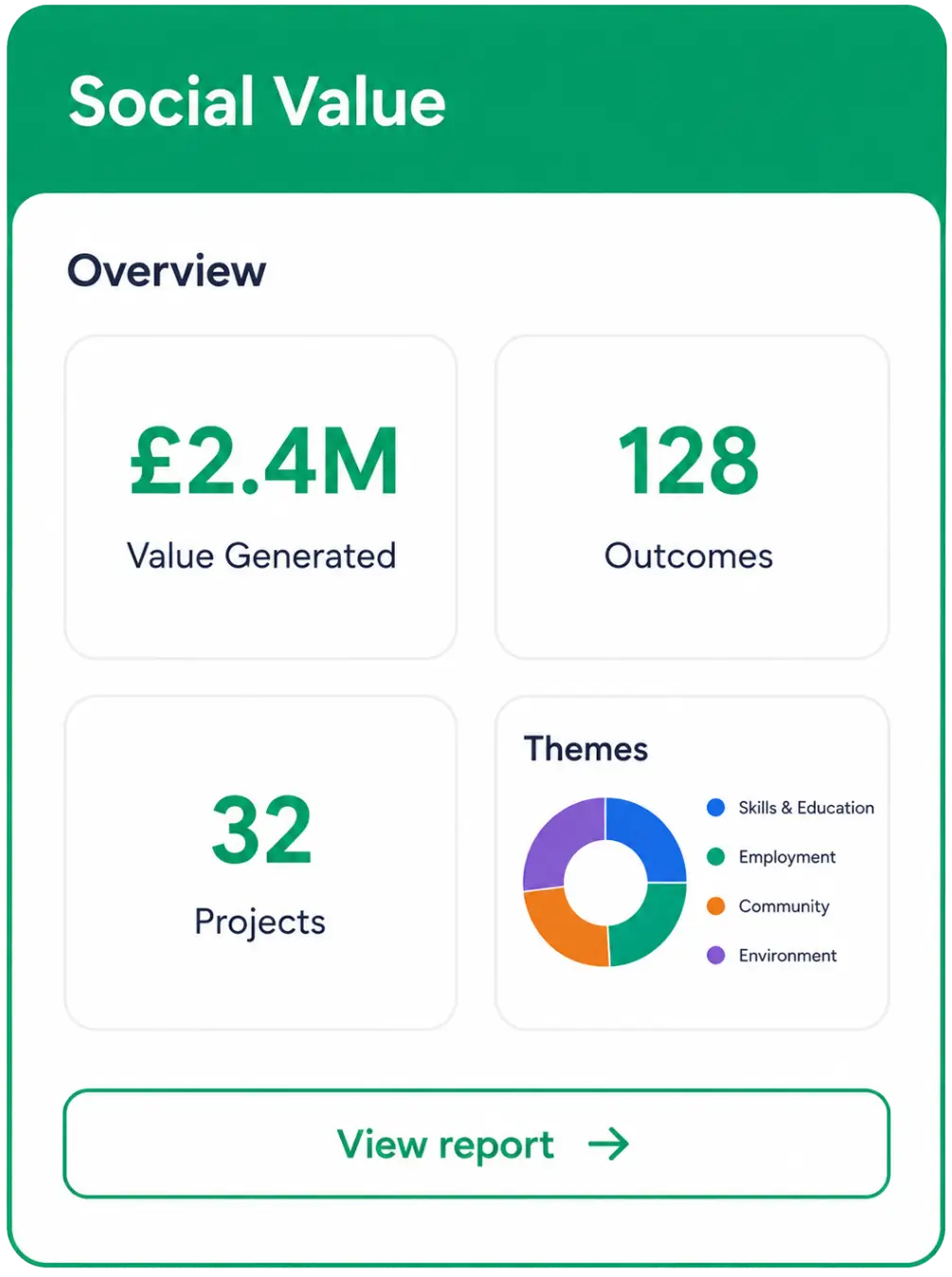 Kudlify Social Value